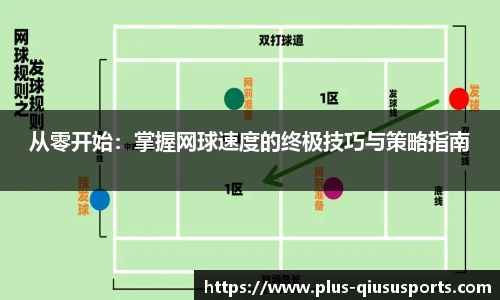 从零开始:掌握网球速度的终极技巧与策略指南